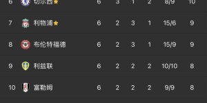 从被豪门拒绝到身价4000万！25岁黑马神锋4场造5球，逆袭典范！